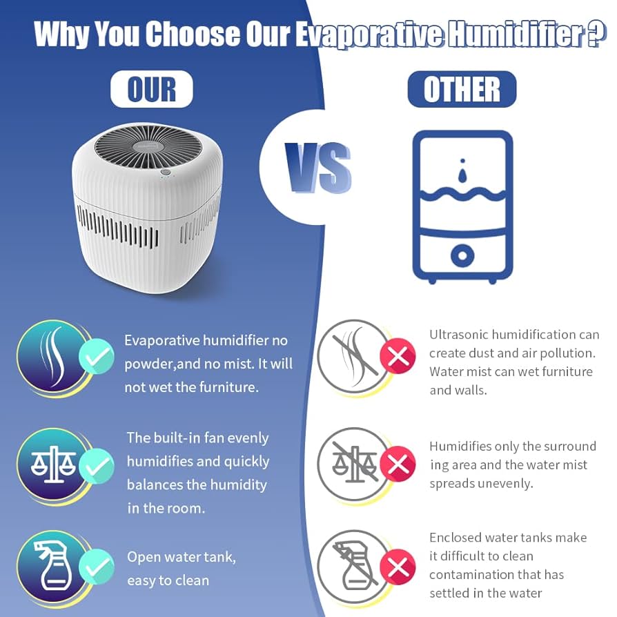 Amazon.com: DobeTiny Humidifiers for Bedroom,No Mist